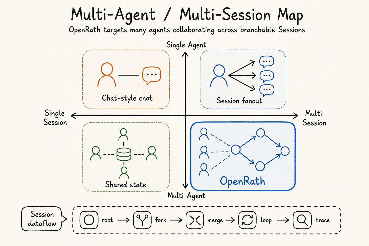 OpenRath paradigm map
